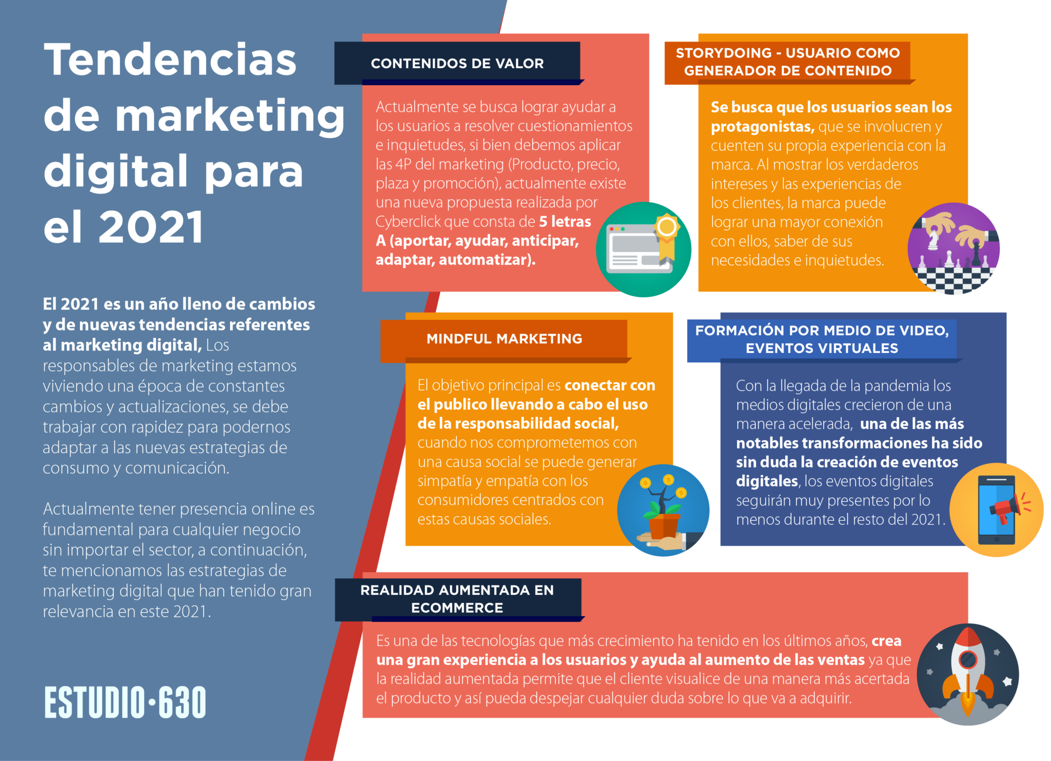 Tendencias De Marketing Digital Para El 2021 Infografía 8289