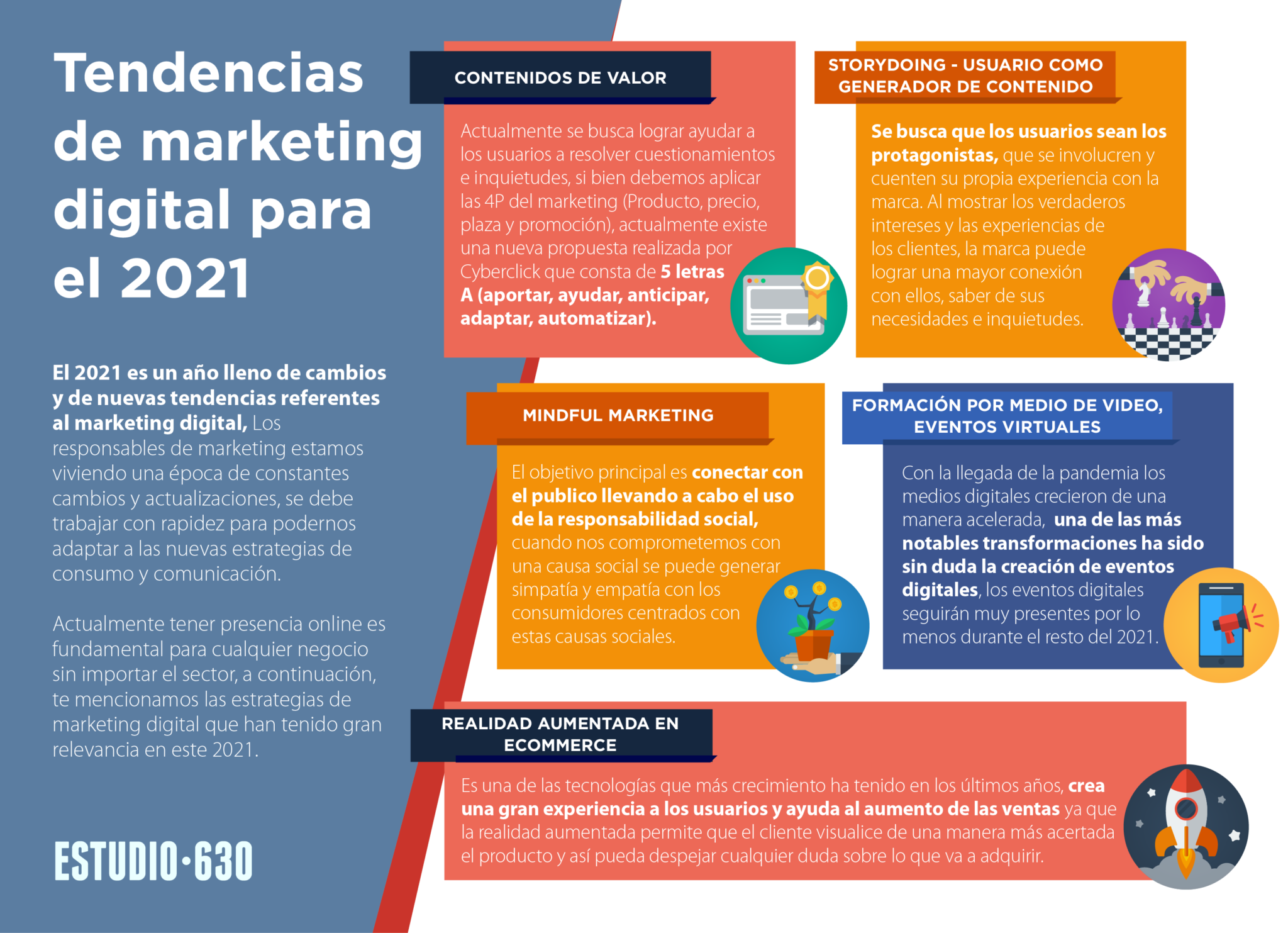 Tendencias Del Marketing Digital Para El Año 2023 | Control Publicidad