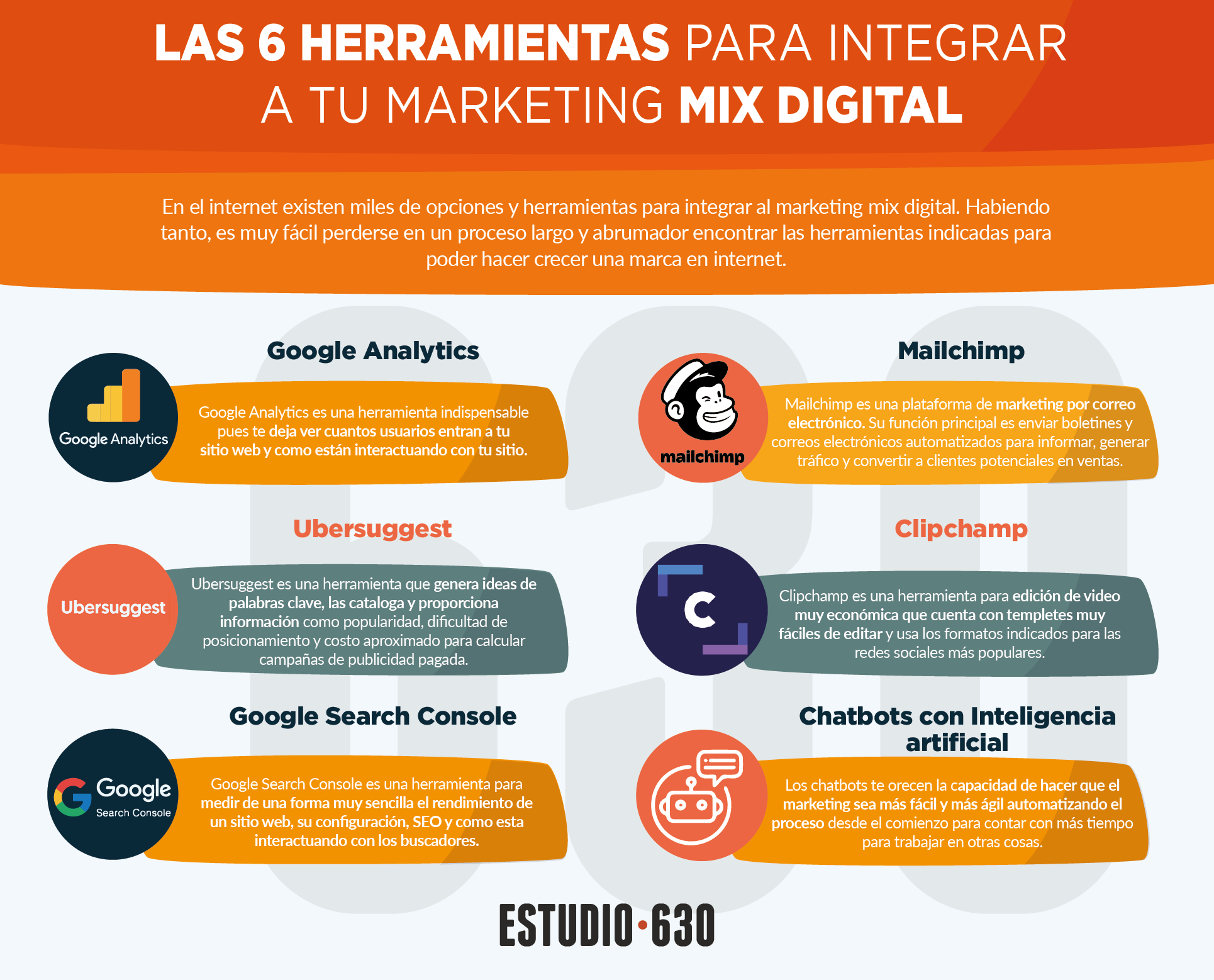 marketing mix - las 6 herramientas para integrar a tu marketing mix digital Mesa de trabajo 1 - Las 6 herramientas para integrar a tu marketing mix digital (Infografía)