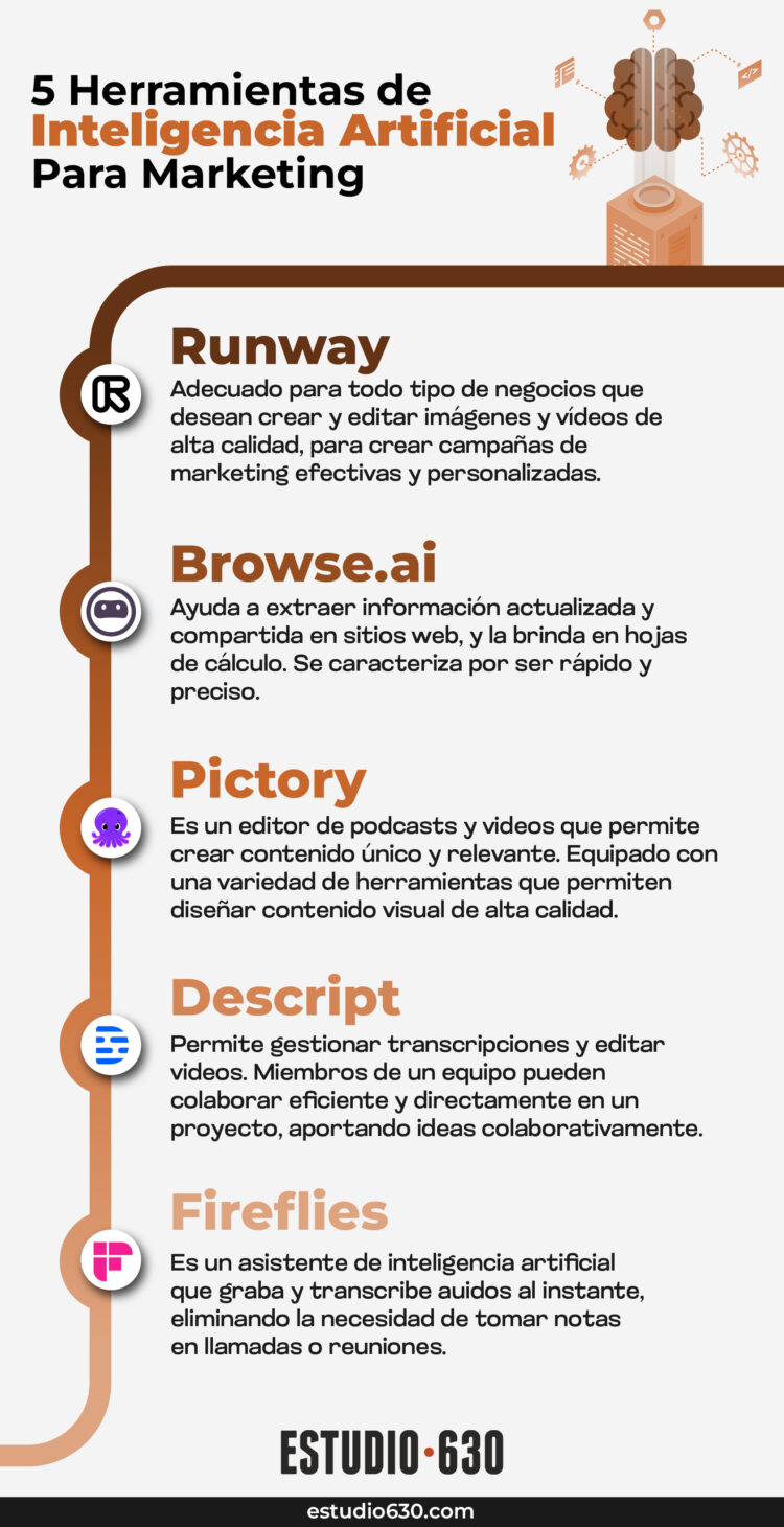 Herramientas De Inteligencia Artificial Para Marketing Estudio