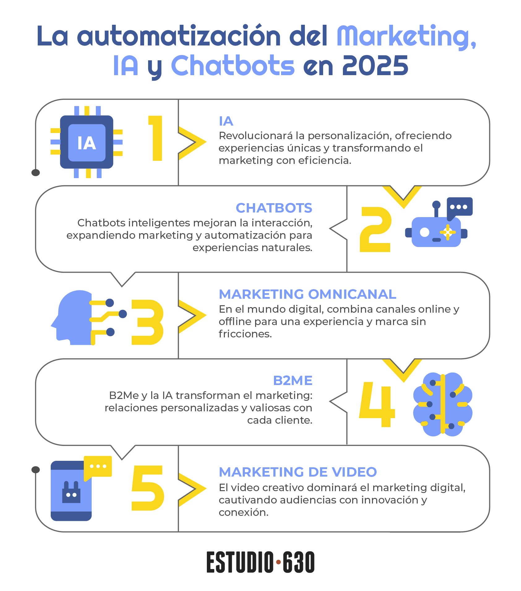 AI, charbots, merketingLa automatización del marketing, IA y chatbots en 2025  ia - Infografia Automatizacion del Marketing IA y Chatbots en 2025 2 - El Futuro del Marketing: Video marketing, IA y Chatbots en 2025 (Infografía)