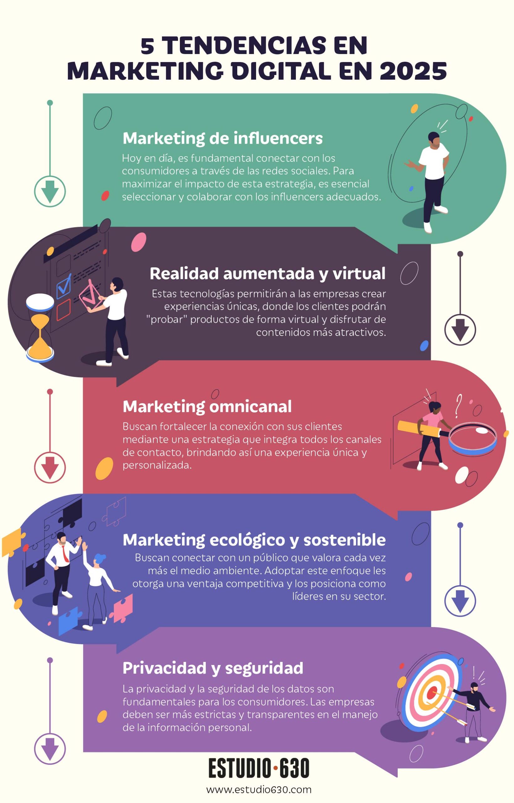 marketing - Infografia Tendencias en Marketing digital 2025 scaled - Las 5 tendencias en marketing digital en 2025 (Infografía)