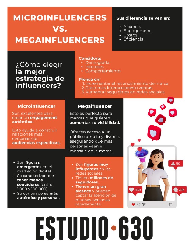 Microinfluencers vs. megainfluencers microinfluencers - Info Microinfluencer vs Megainfluencers - Microinfluencers vs. Megainfluencers: ¿Quién traerá mejores resultados en 2025? Infografía