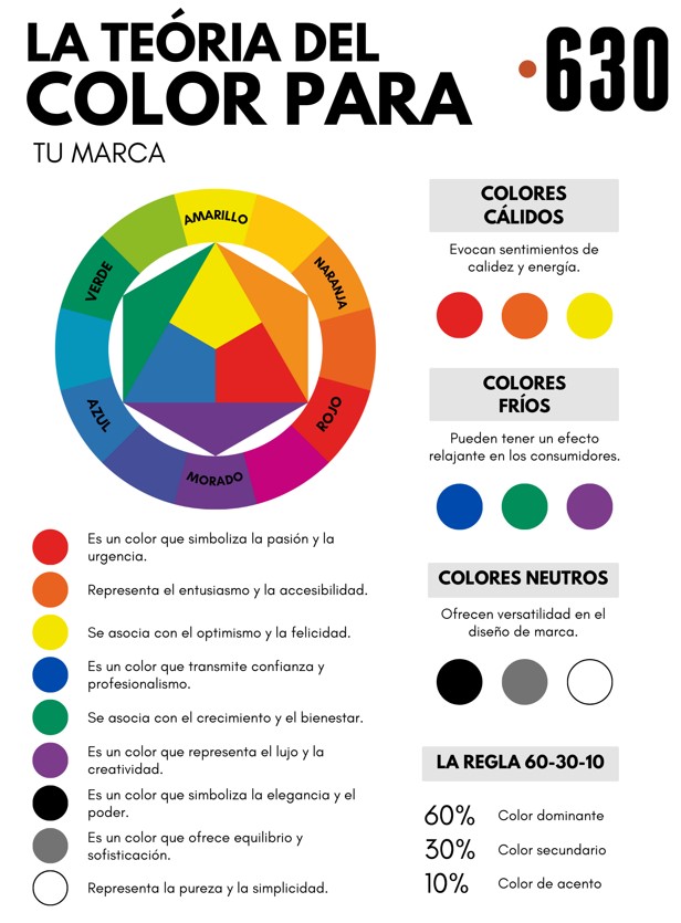 colores - Color en tu marca 2 - Colores que venden: cómo elegir la paleta ideal para tu marca